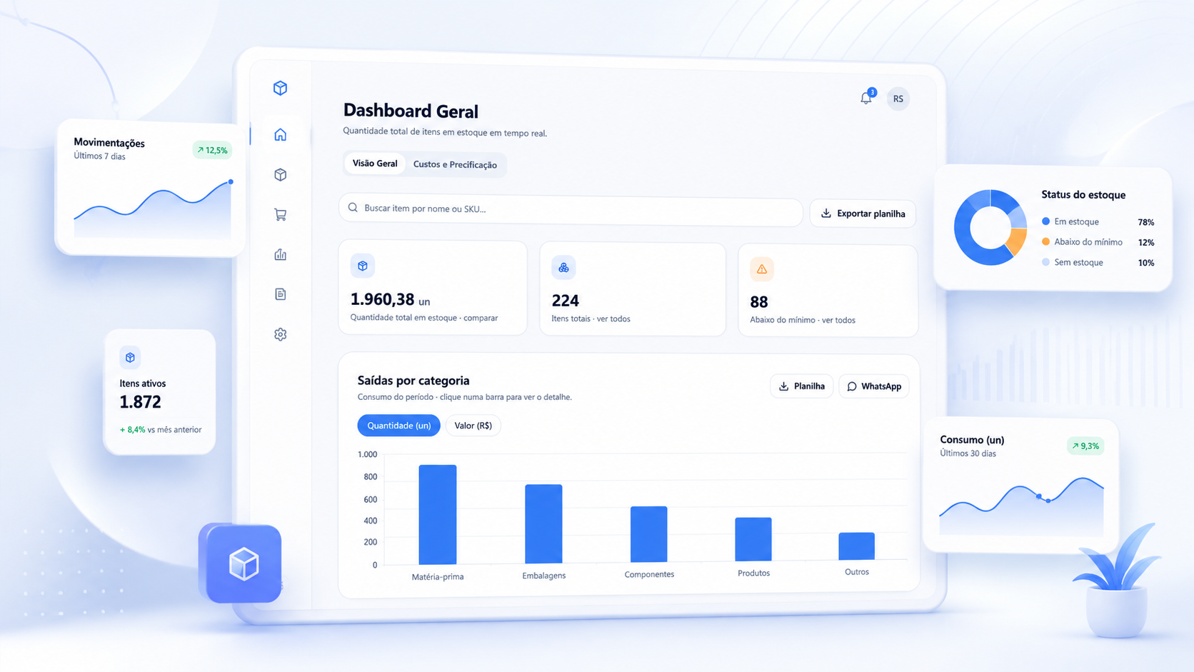 Dashboard Geral do Chef Staff