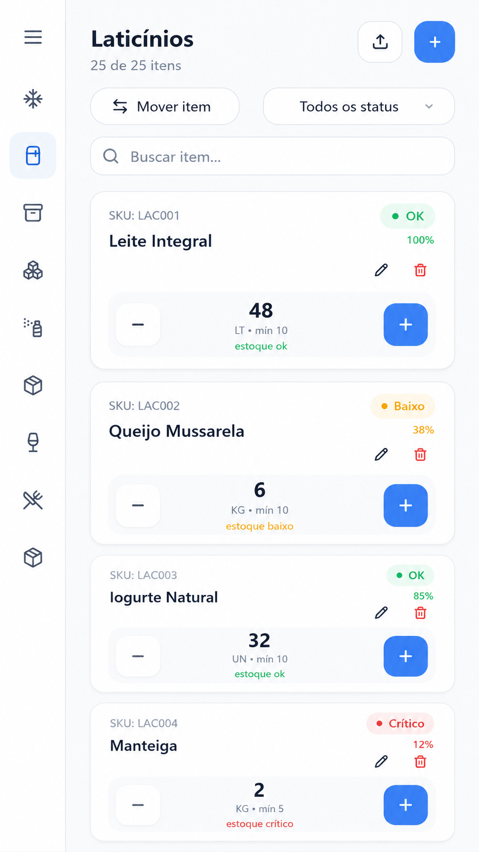 Contagem por categoria